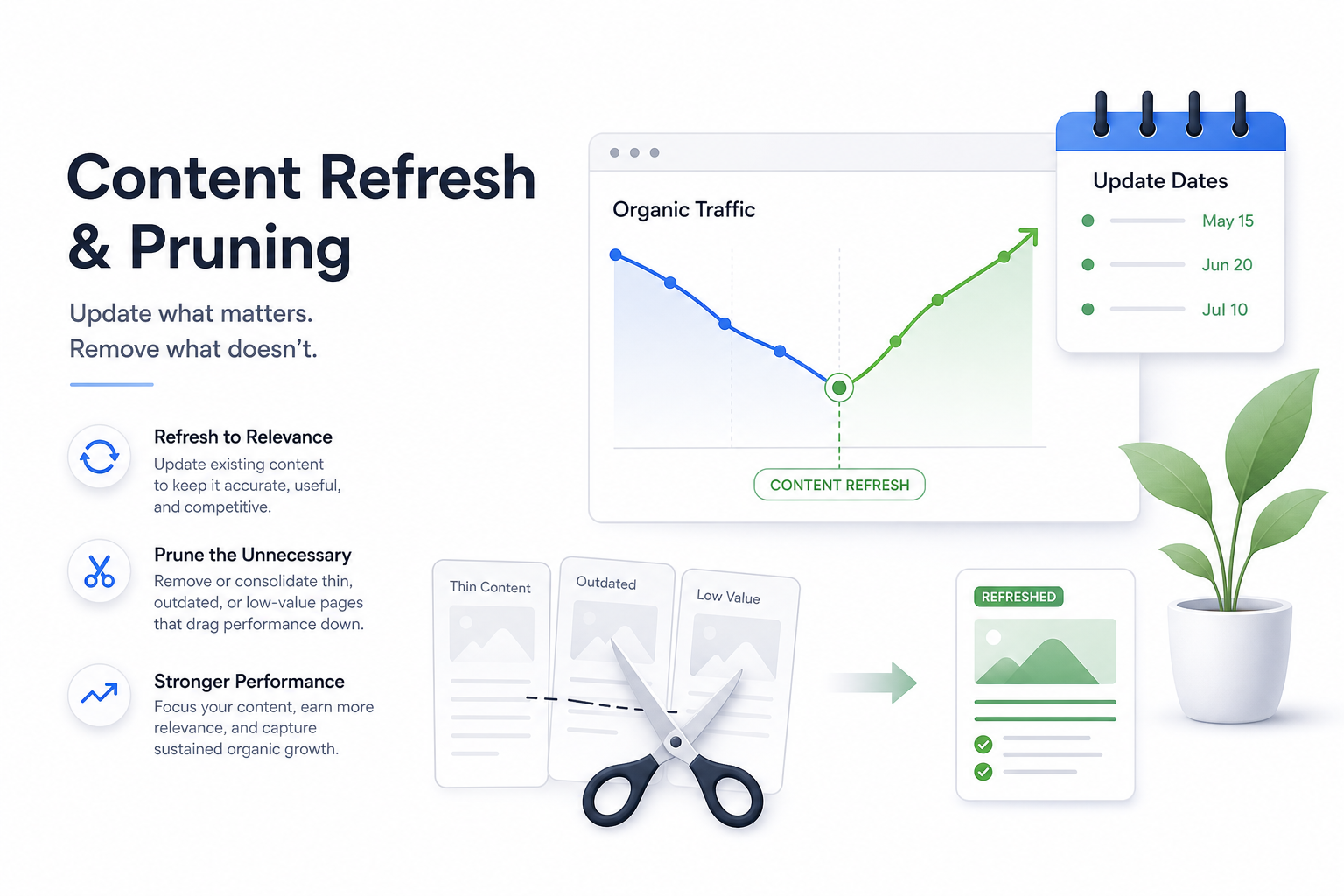 Content refresh and pruning: content decay curve, prioritization matrix, and dateModified signals