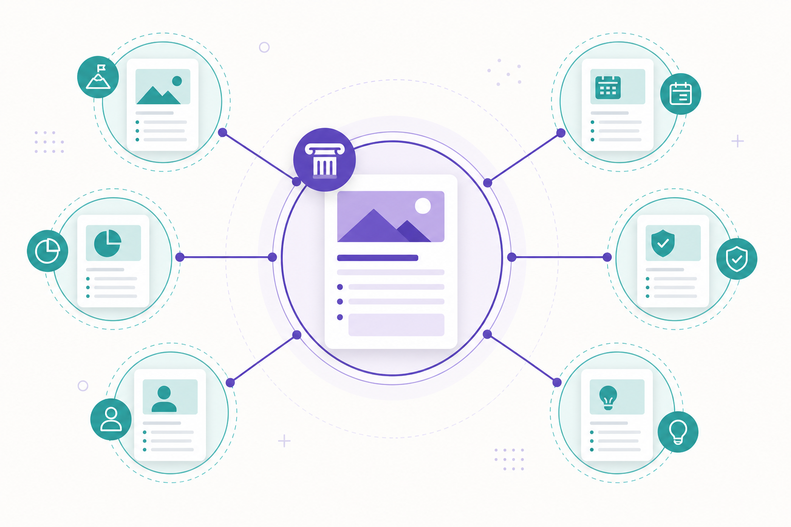Topic cluster structure: a pillar page linked to supporting articles as a knowledge graph