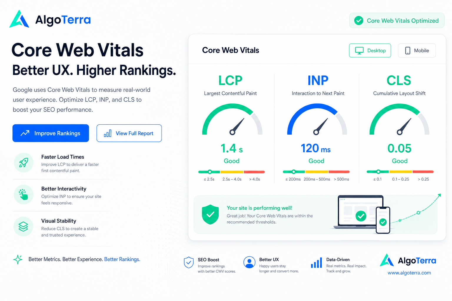 Core Web Vitals SEO: LCP, INP, and CLS metrics, PageSpeed Insights results, and mobile speed optimization in a single view