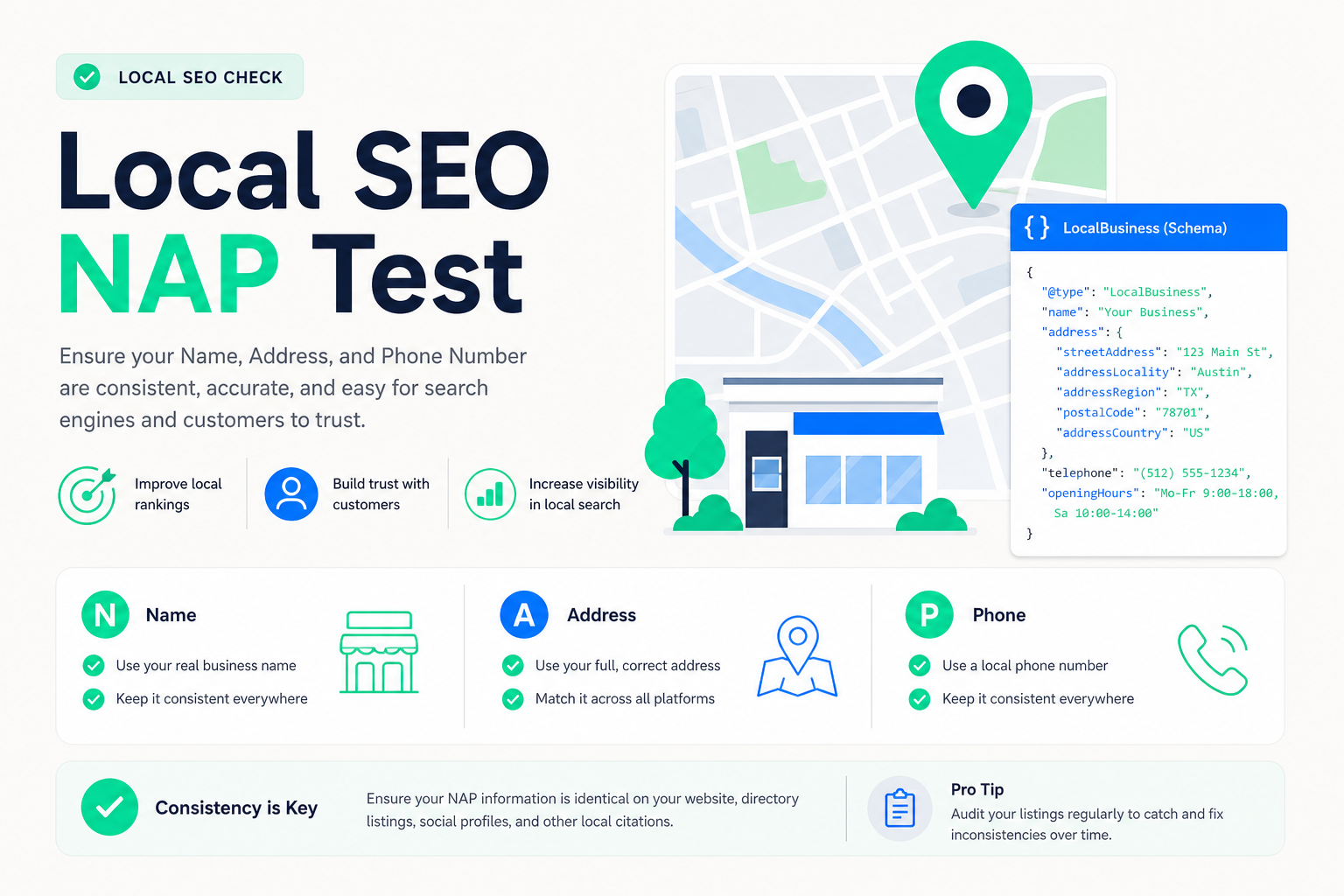 ilmainen Local SEO NAP -testi: tarkistuskohteet ja pisteytys yhdellä silmäyksellä