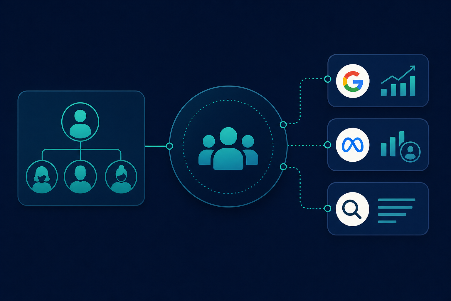 Full Stack marketing vs. in-house marketing team: outsourced integrated partner compared to internal hiring and channel expertise