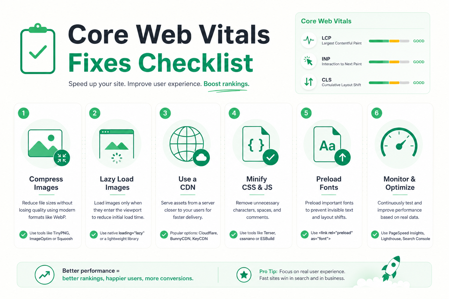 Core Web Vitals fix priority list: image optimization, JavaScript reduction, and layout stability in order