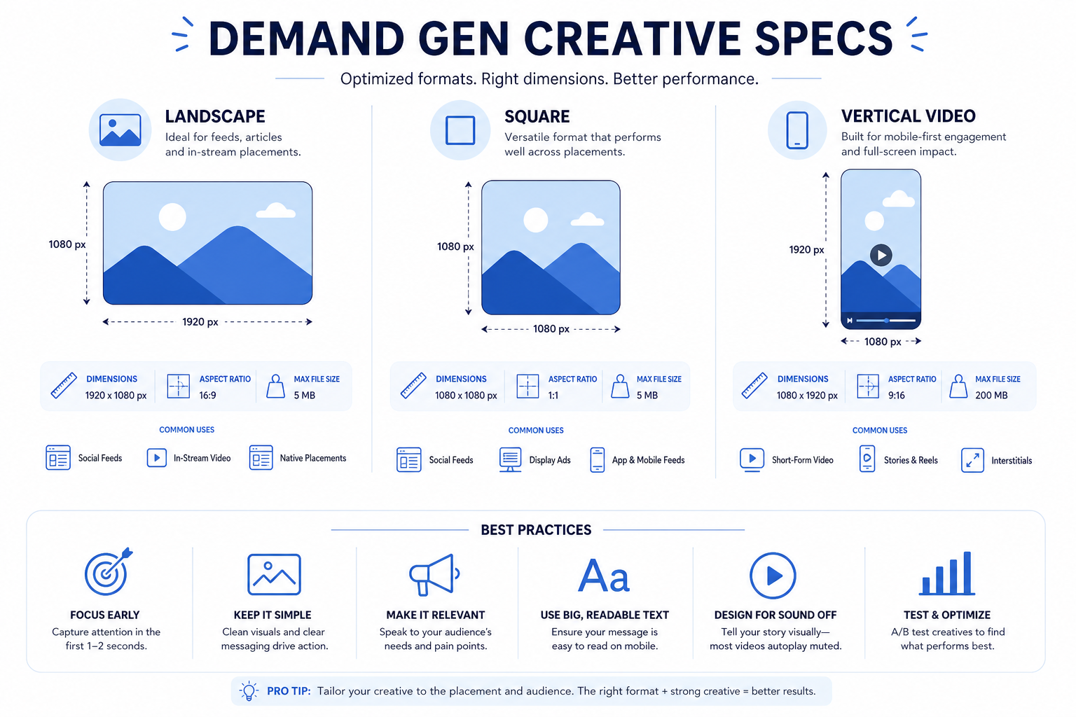 Demand Gen -luovat: video, landscape, square ja portrait -formaatit