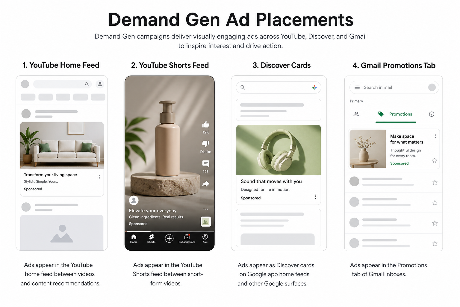 Demand Gen -sijoittelut: YouTube In-stream, Discover-feed ja Gmail Promotions