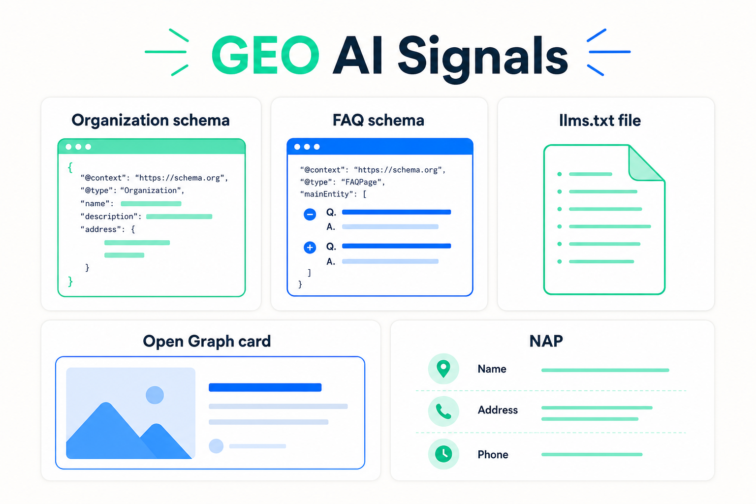 ilmainen GEO / AI-valmiustesti: checklist ja pisteytys