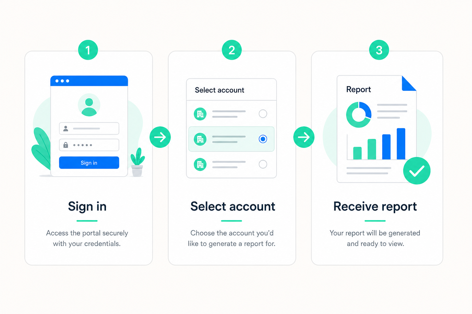 ilmainen Google Ads -auditointi: checklist ja pisteytys