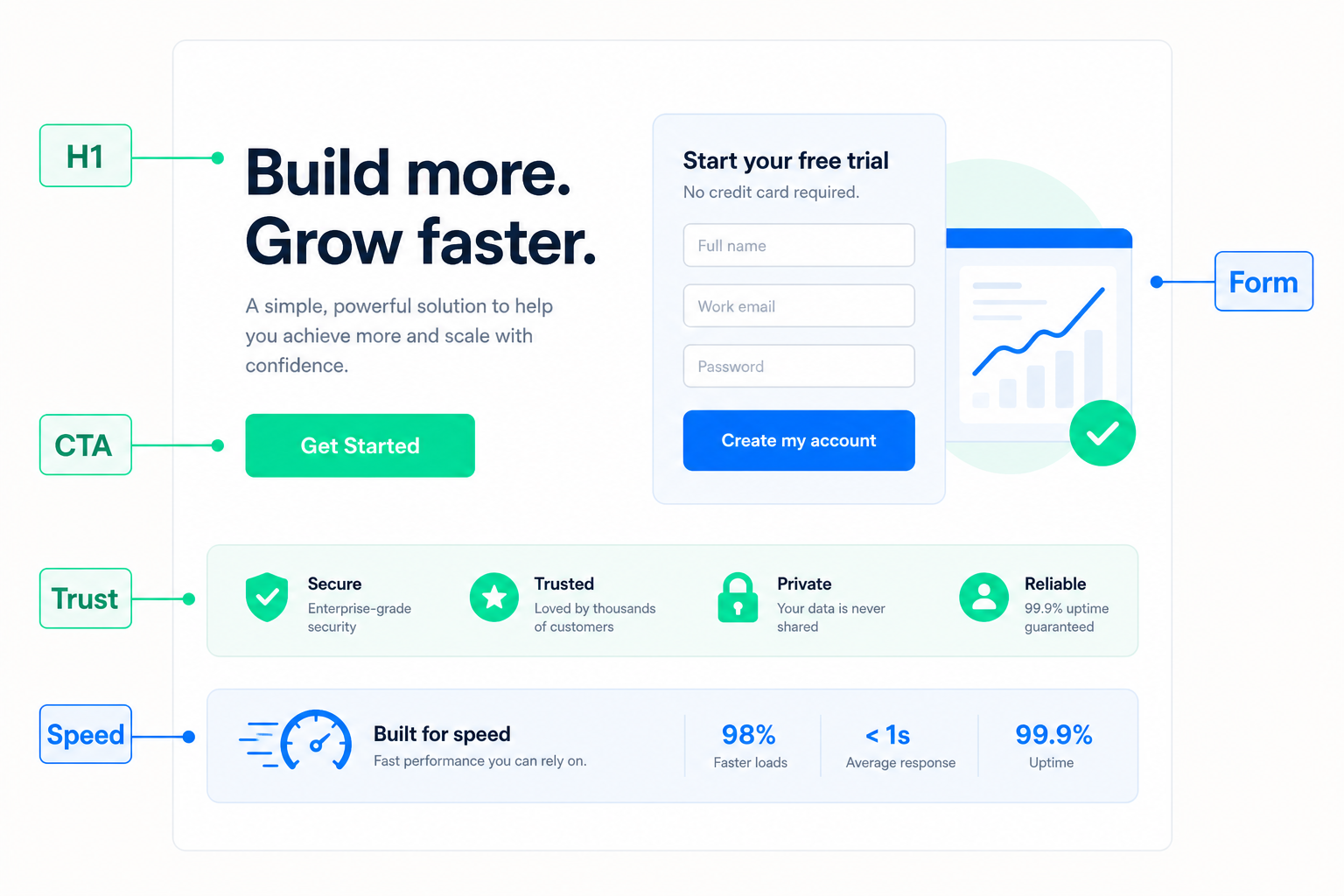 ilmainen landing page -testi: checklist ja pisteytys