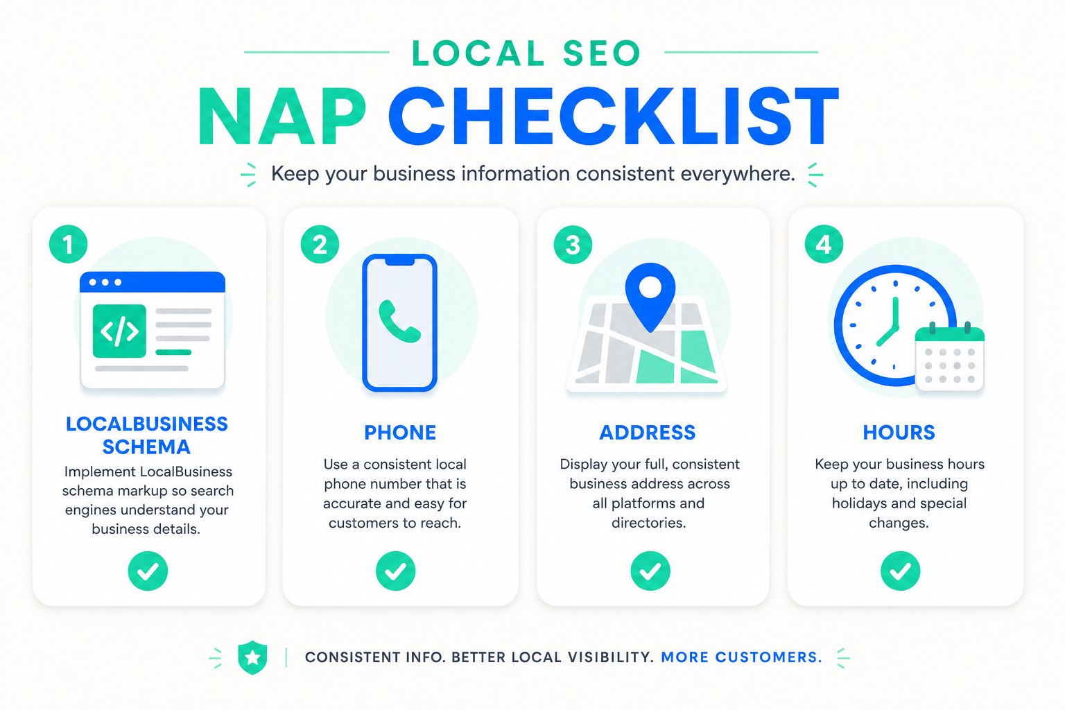 ilmainen Local SEO NAP -testi: checklist ja pisteytys