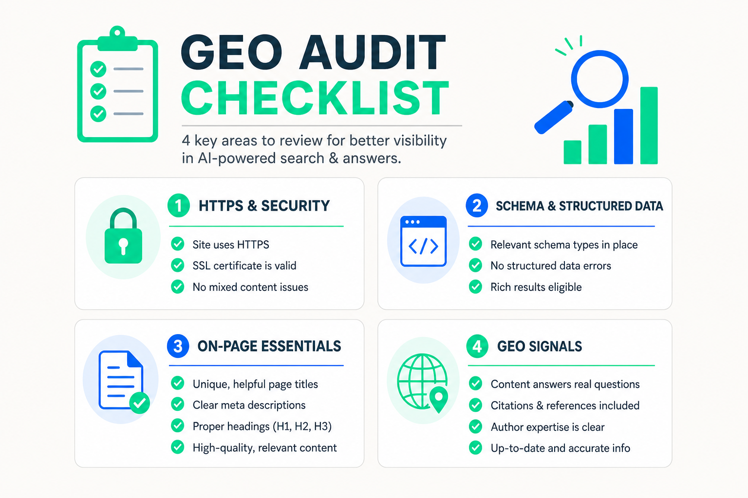 ilmainen SEO / GEO -testi: checklist ja pisteytys