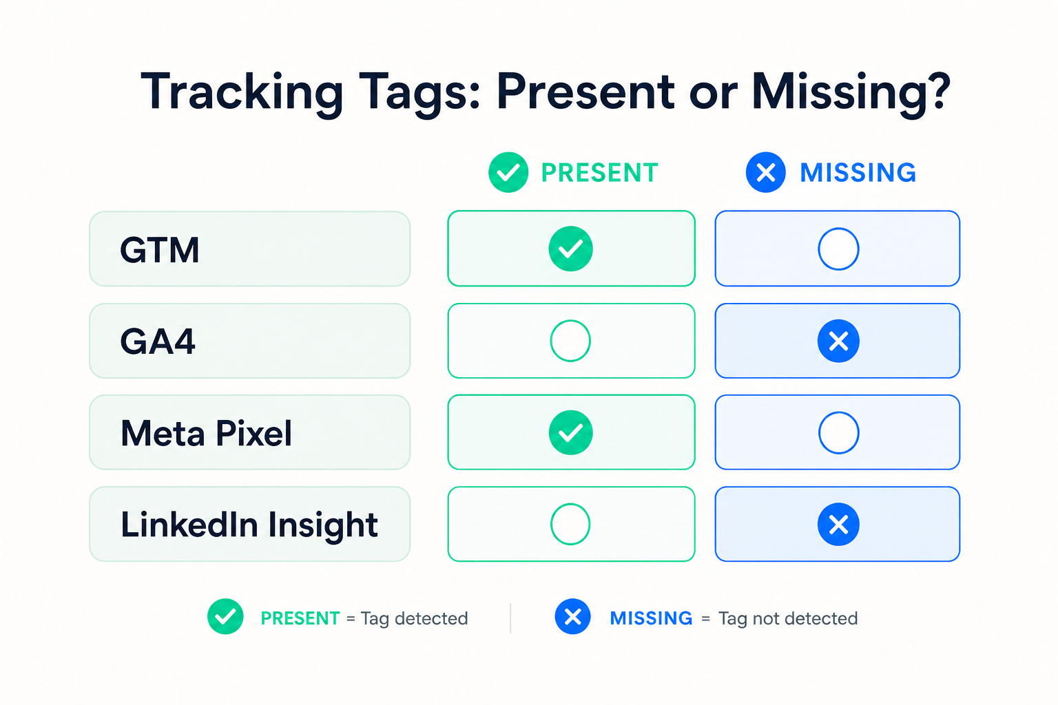 ilmainen tracking-testi: checklist ja pisteytys