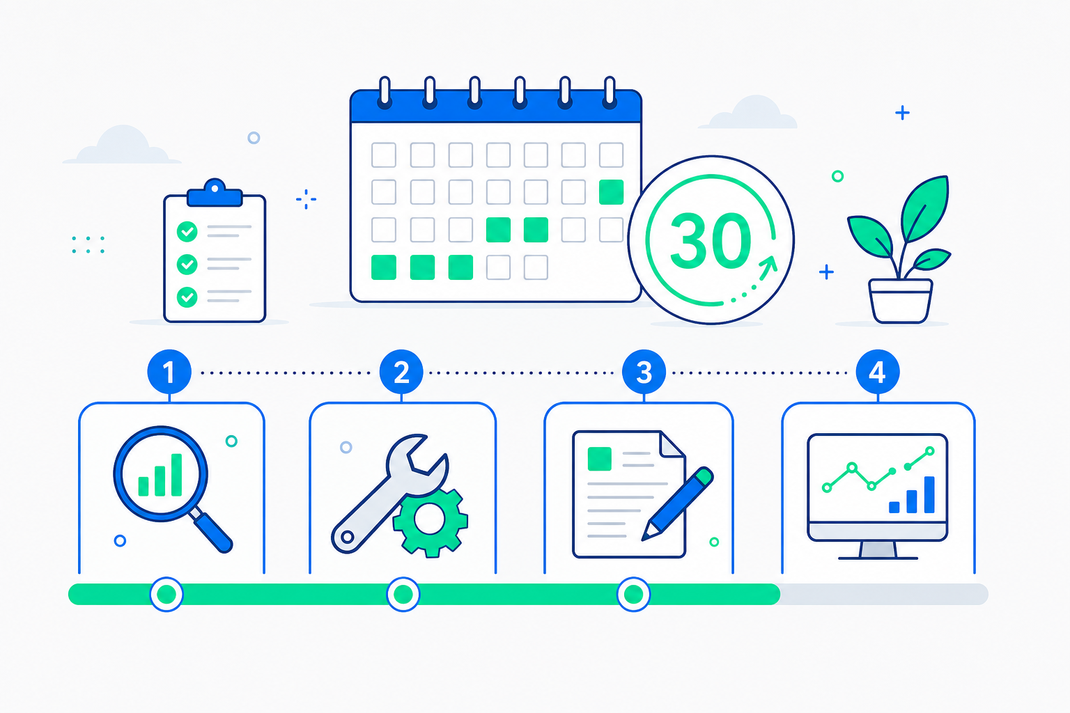 30-day GEO timeline: week 1 audit, week 2 entity, week 3 content, week 4 measurement — with clear checkpoints per week