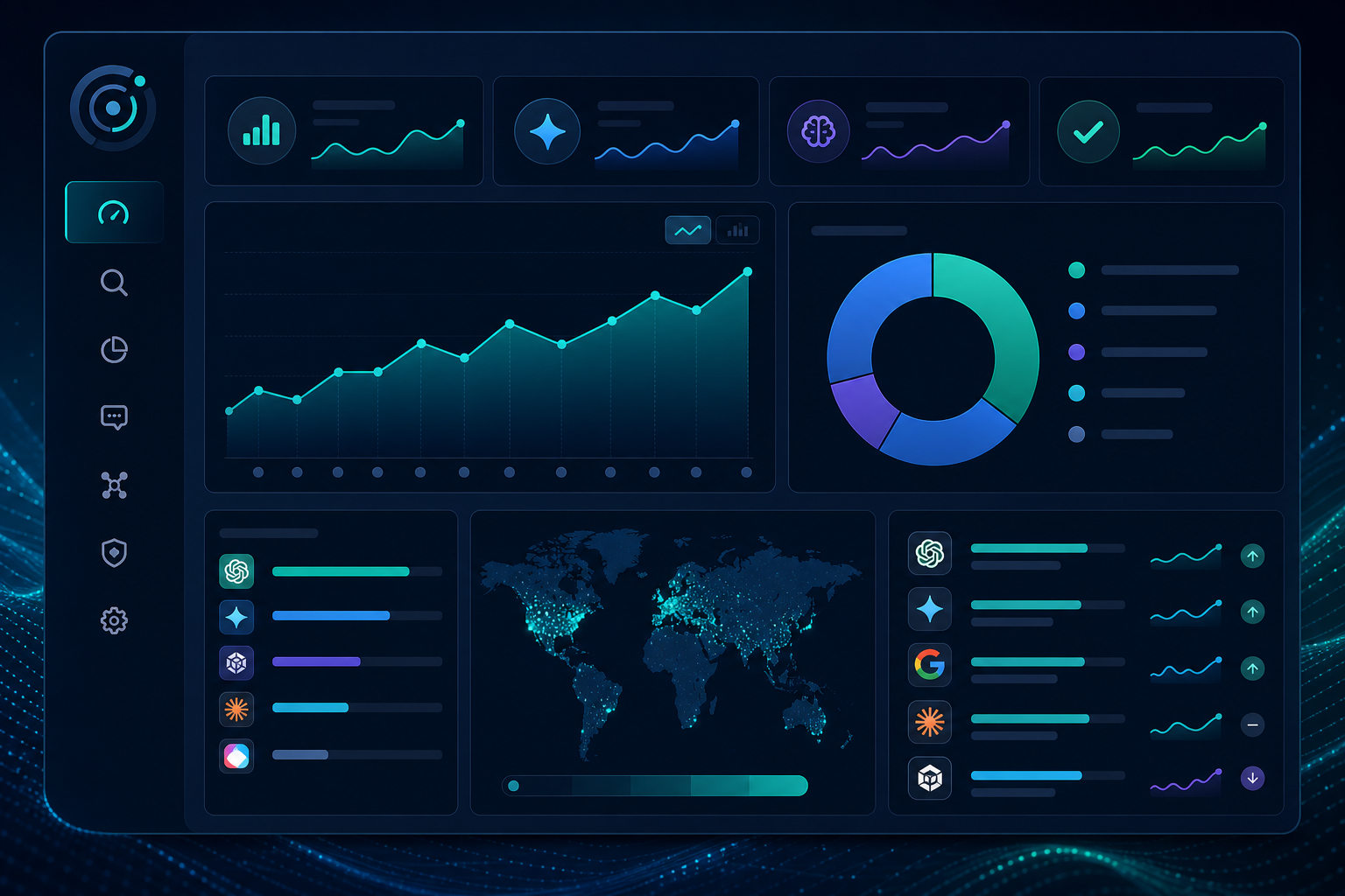 GEO audit dashboard: Share of Voice trend, channel split, and competitor comparison monthly