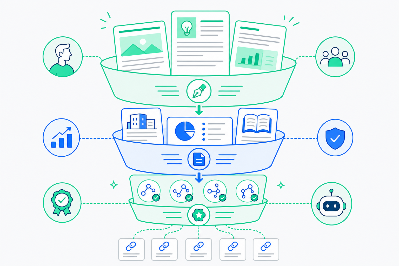 B2B-GEO-funnel: tietoisuus (thought leadership), harkinta (vertailusivut, case-tutkimukset), päätös (FAQ ja hinnoittelu) — kaikki AI-vastauksissa