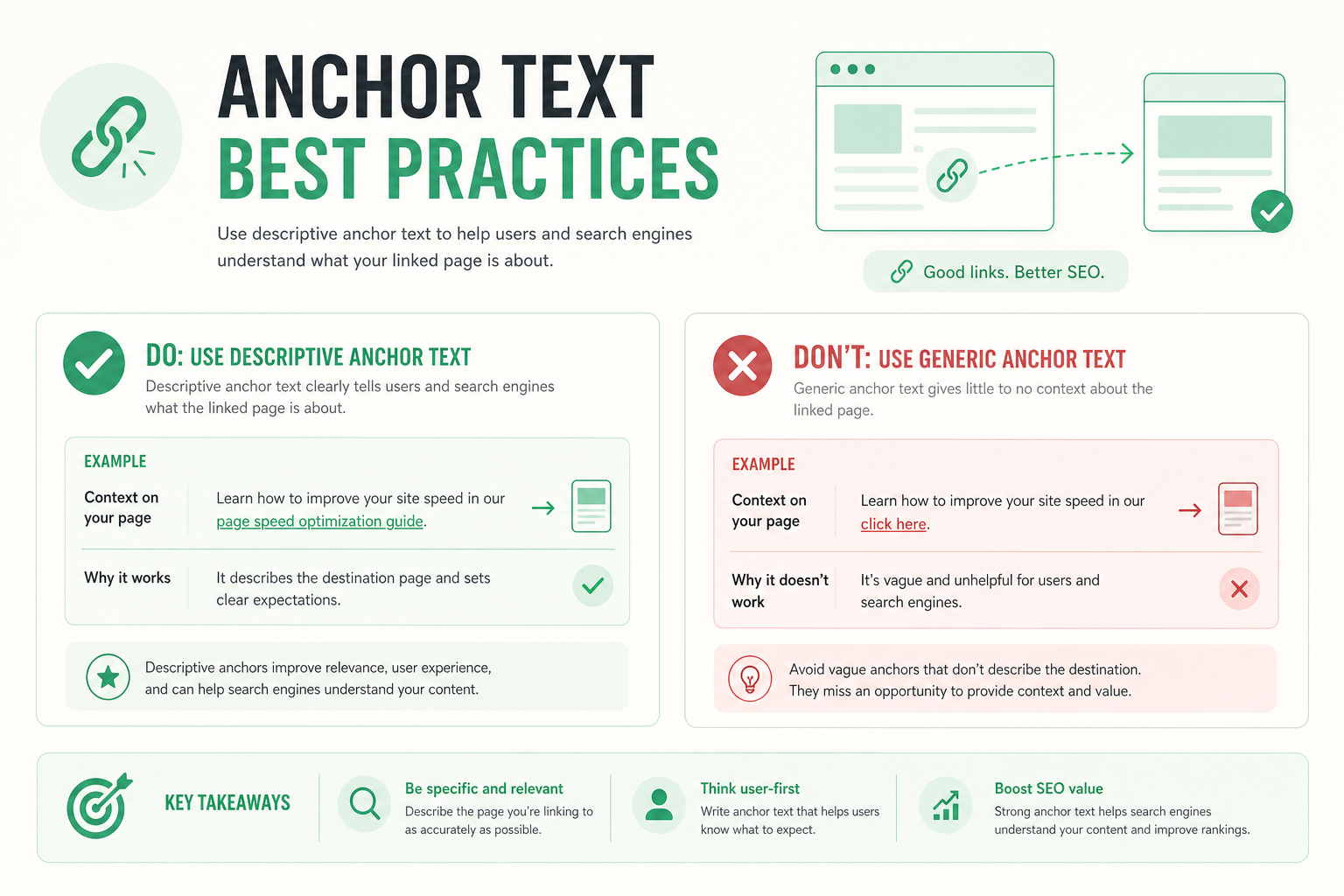 Anchor text types: exact match, partial match, brand, and context anchor compared by SEO impact