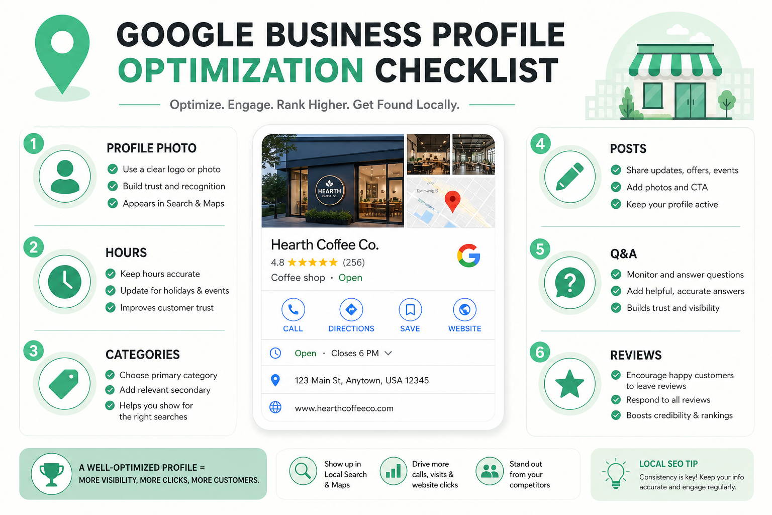 Google Business Profile view: category, opening hours, photos, reviews, services, and posts as parts of local SEO