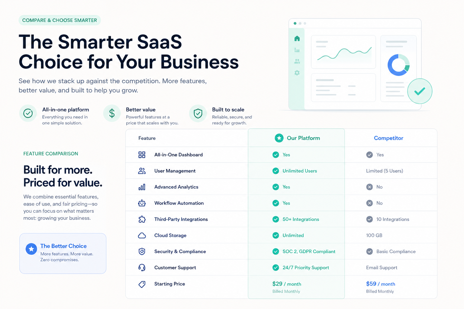 SaaS comparison page: criteria table, honest comparison, and CTA
