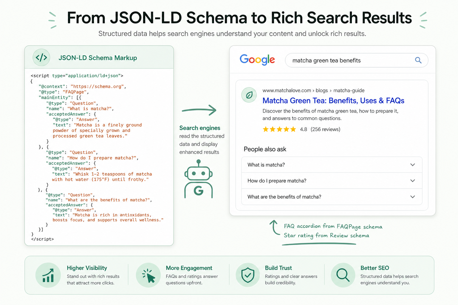 JSON-LD-koodiesimerkki: Article-skeema headline-, author-, datePublished- ja image-kentillä script-lohkossa