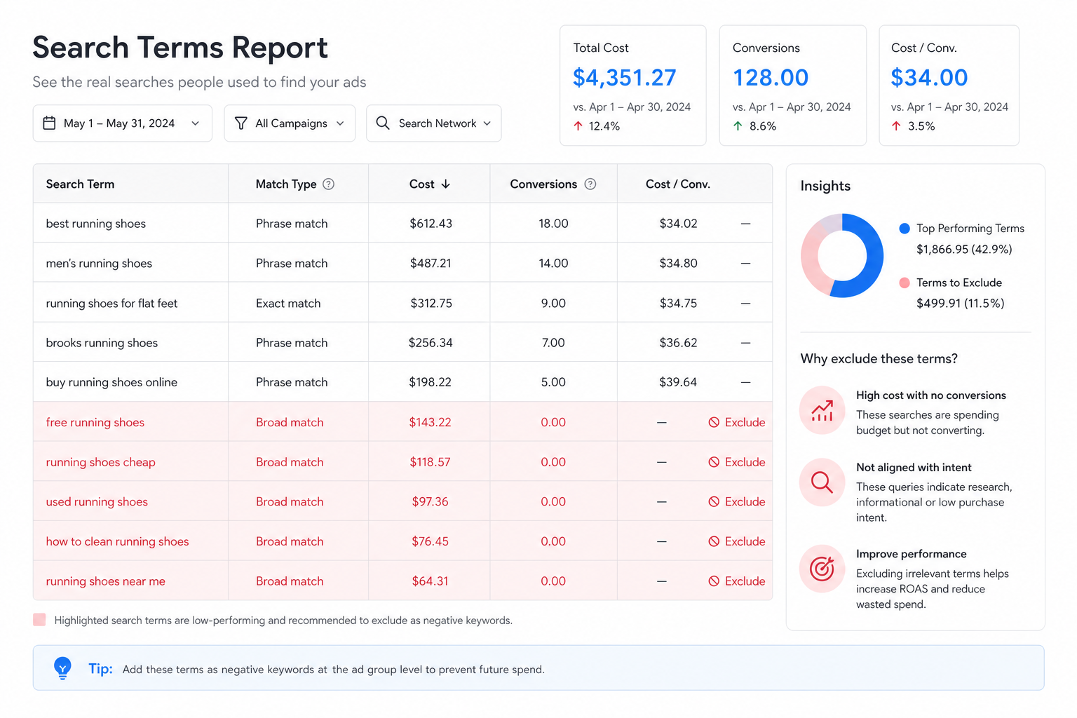 Search Terms report: irrelevant queries, conversions, and adding negatives
