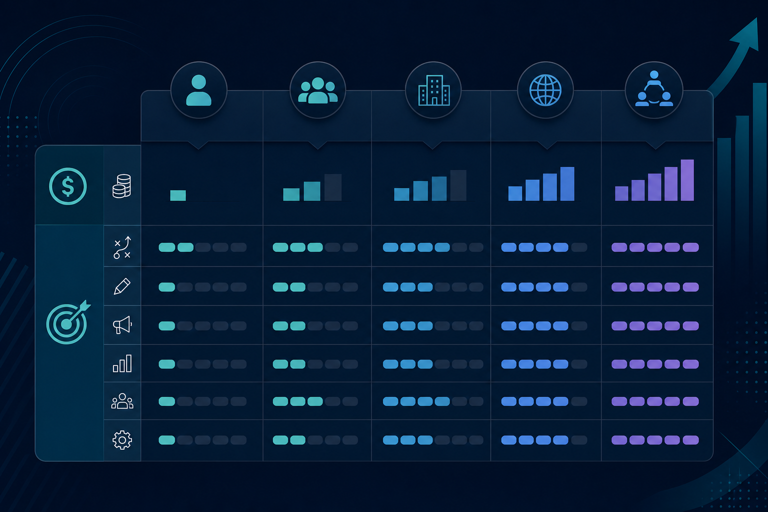 Full Stack marketing models decision matrix: coordinator, agency, in-house team, and Full Stack at different revenue and budget levels