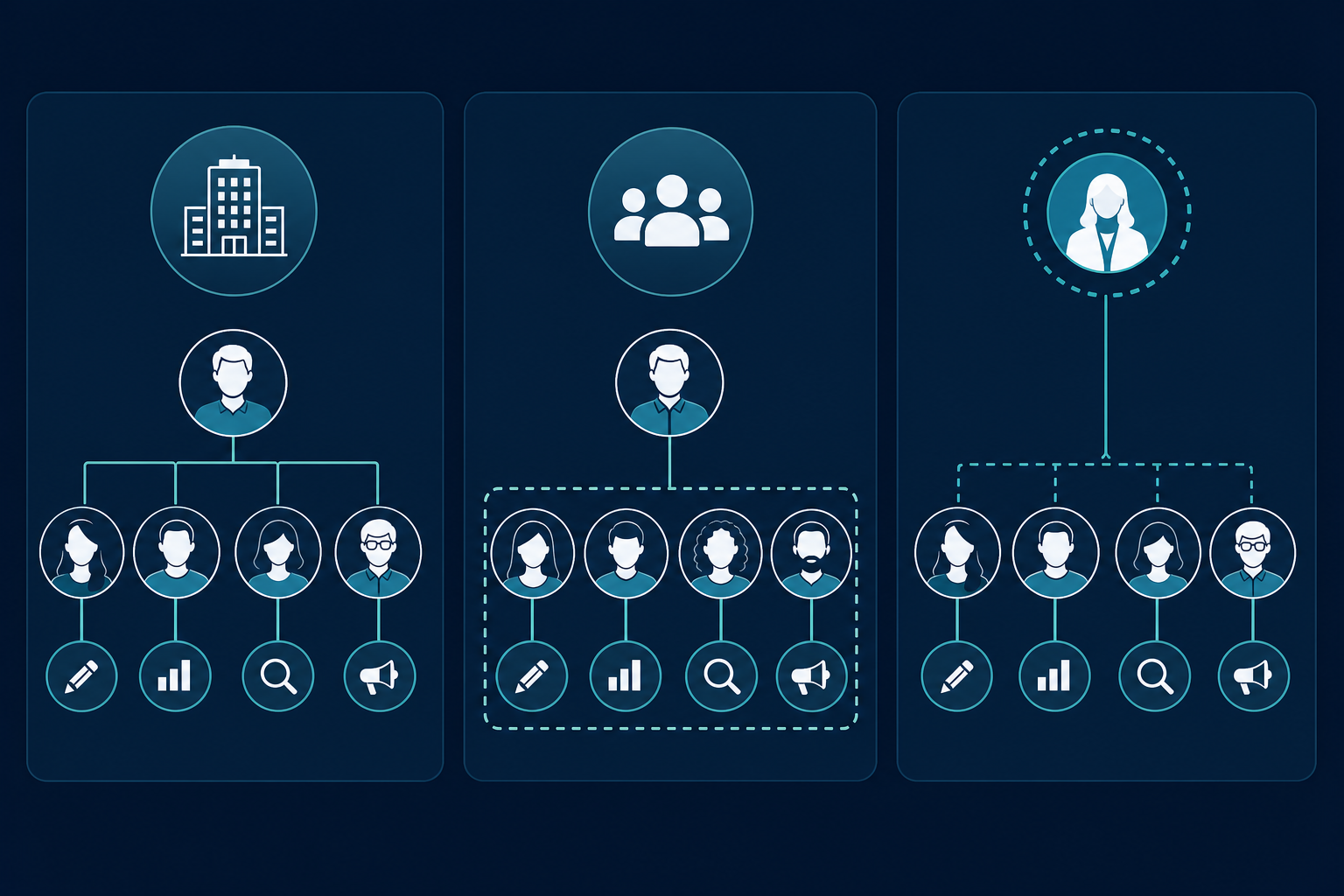 Marketing organization comparison: in-house team inside the company vs. Full Stack partner as external integrated channel team