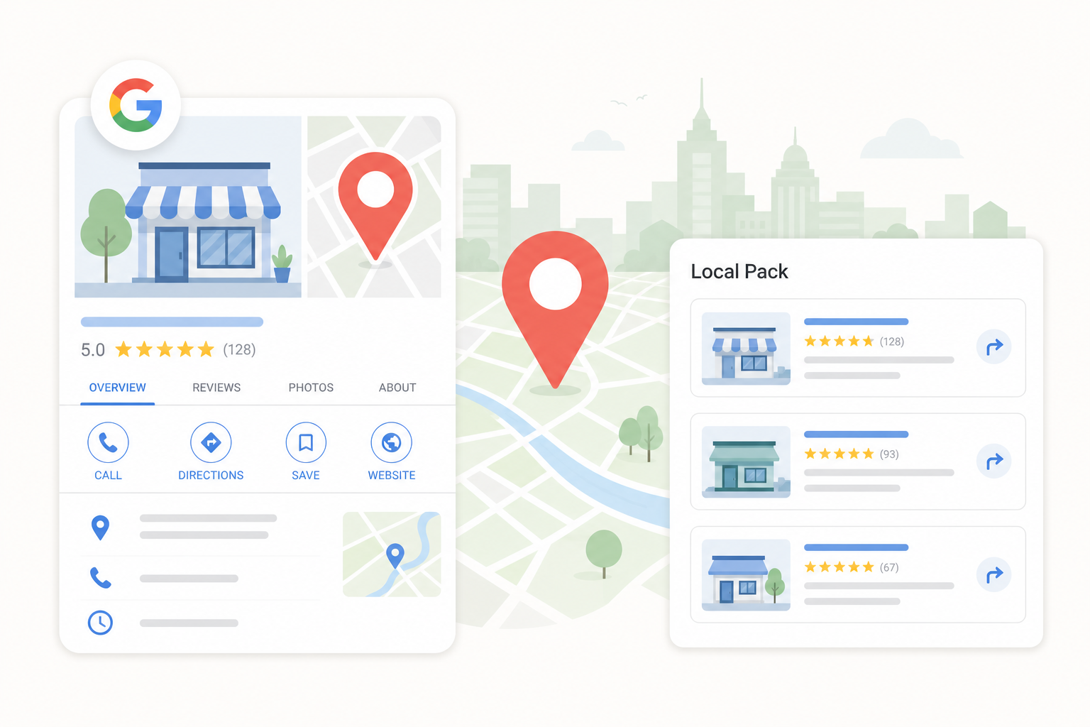 Paikallinen SEO: Google Business Profile, local pack -listaus, arvostelut ja NAP-tiedot kartalla vaalealla taustalla