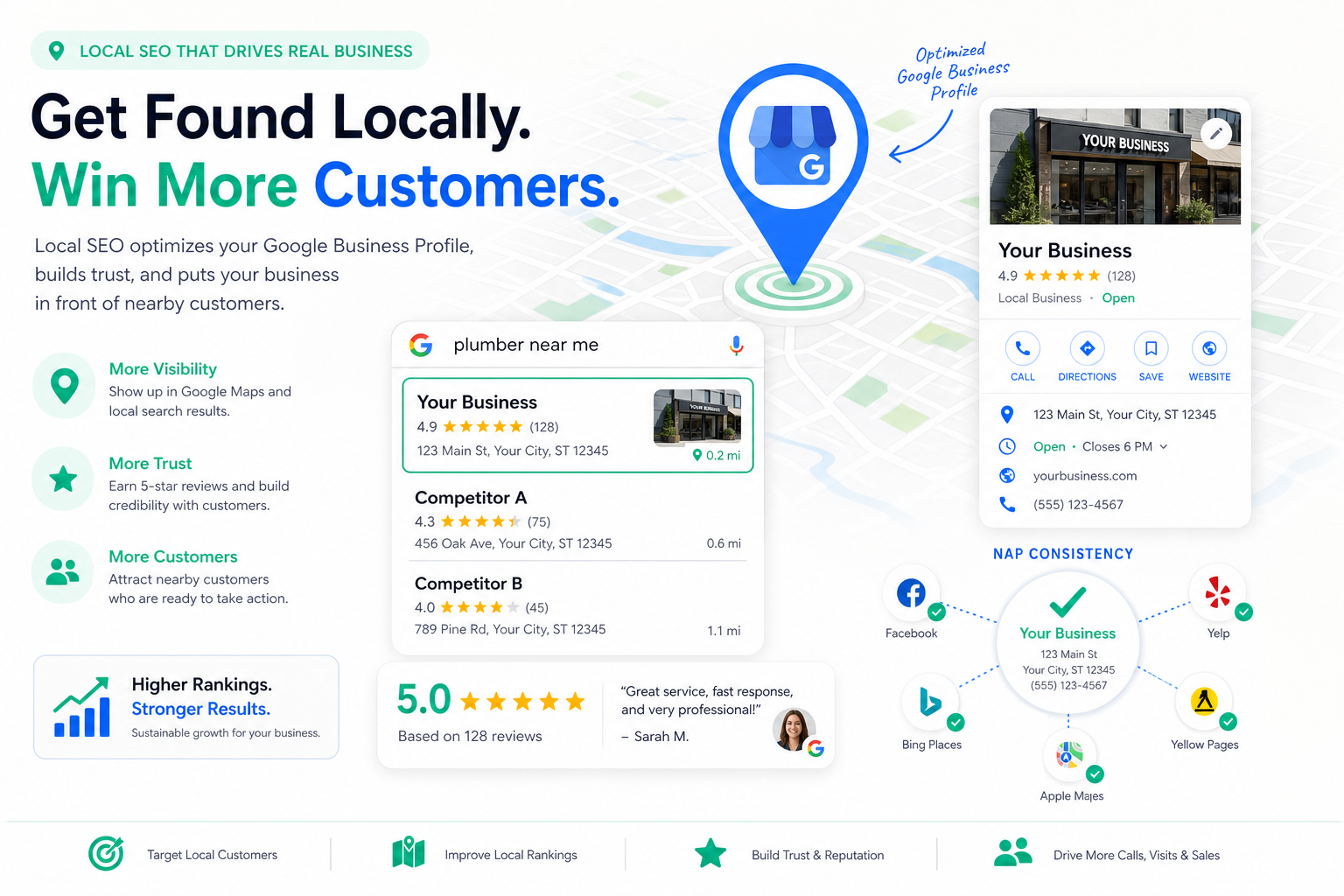 Local SEO guide: Google Business Profile, NAP data, local keywords, map pack, and reviews as one system