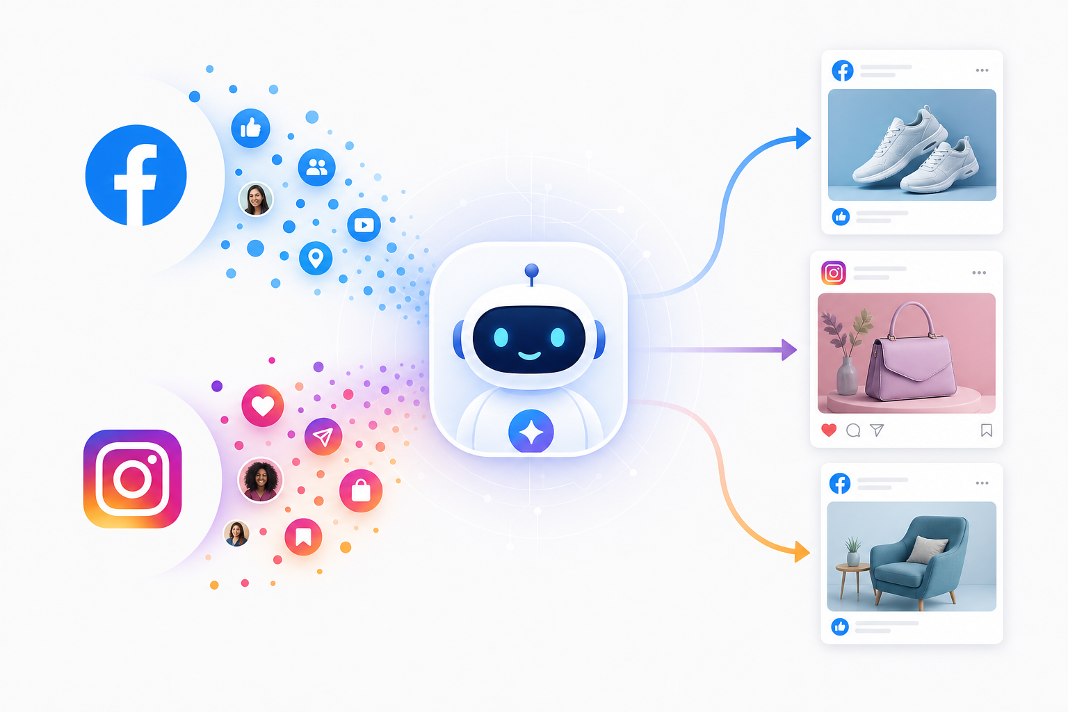 Meta Advantage+: audience signals flowing into an AI optimizer that outputs social ads