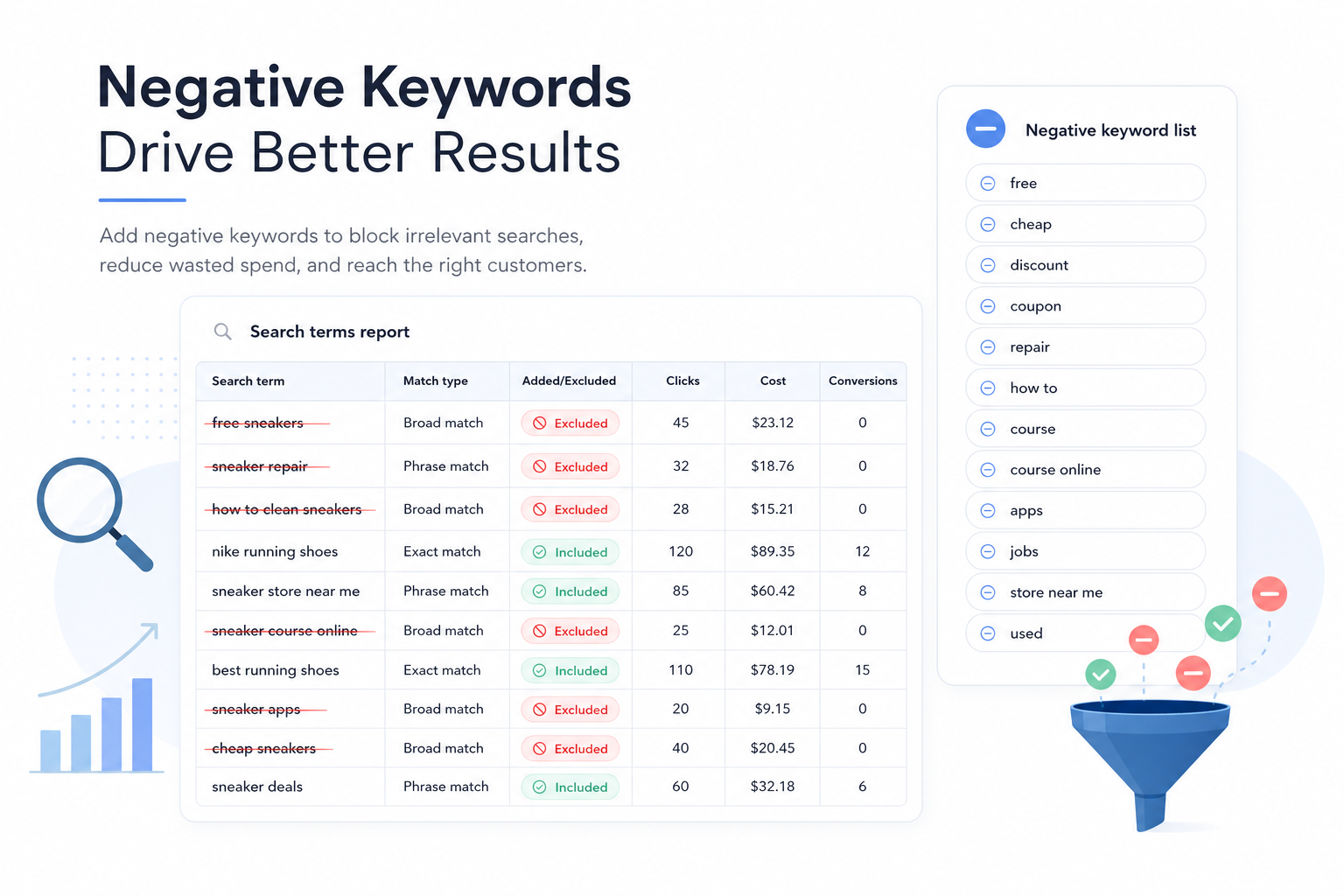 Negative keywords and Search Terms report: query mining, shared lists, and level selection