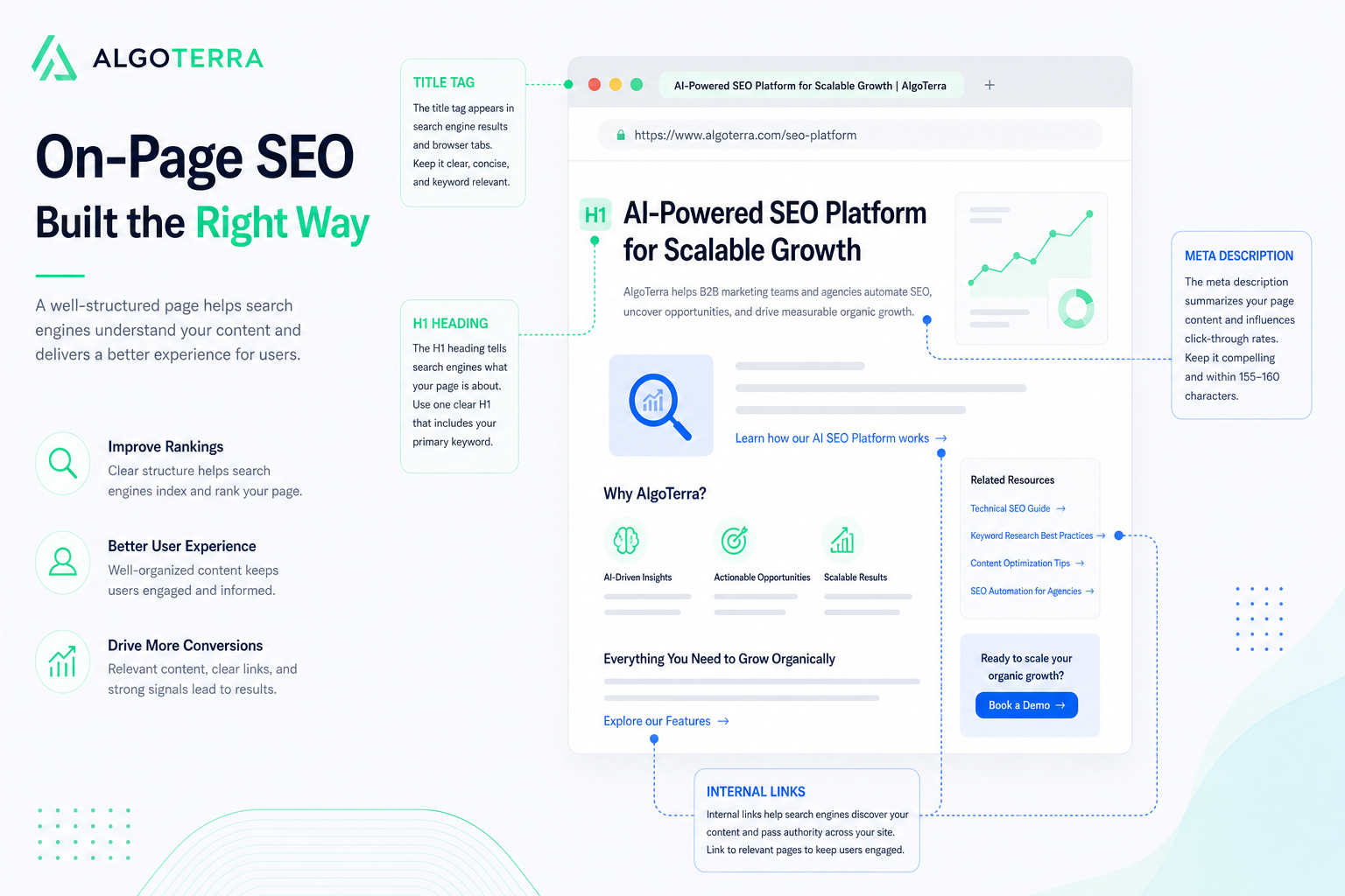 On-page SEO 2026: titles, meta descriptions, heading structure, internal links, and E-E-A-T optimized on a single page