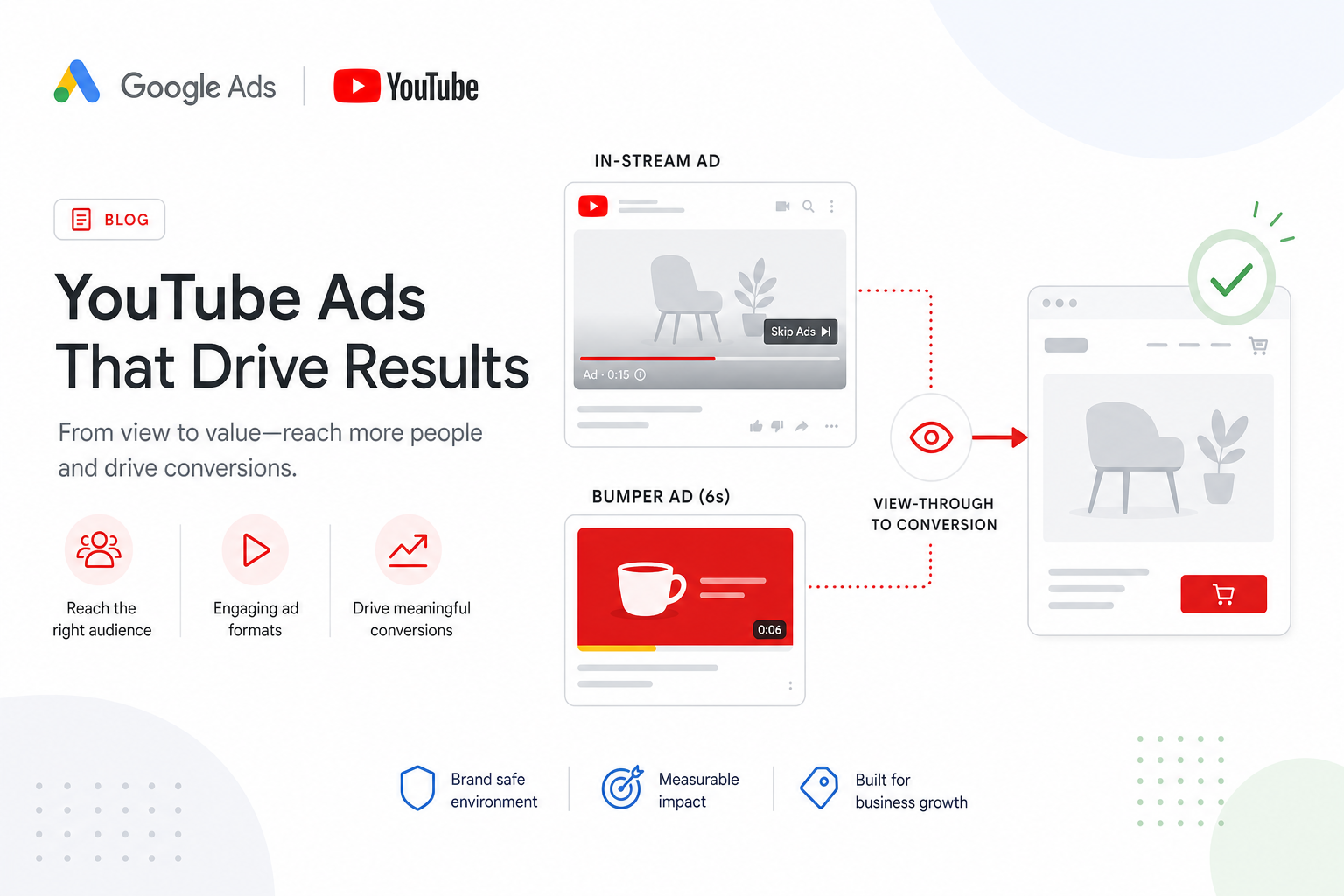 YouTube Ads 2026: videomainokset, in-stream, bumper ja view-through-konversiot vaalealla taustalla