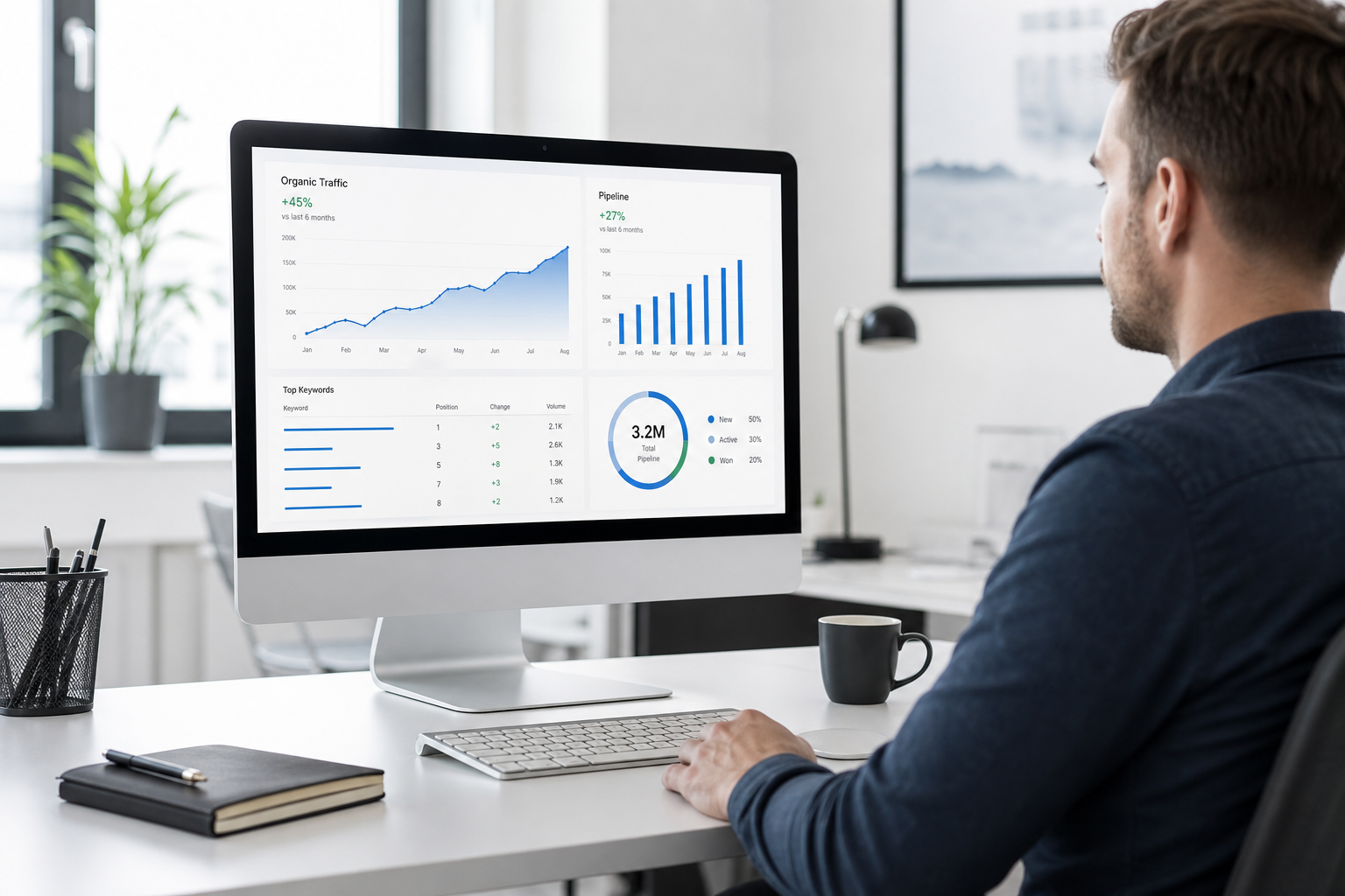 B2B SaaS — demo-pyyntöputki ja orgaaninen + maksullinen kasvu
