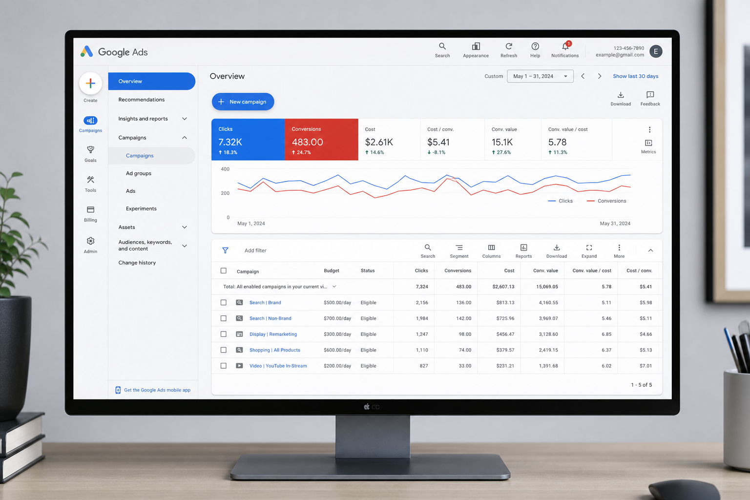 Google Ads -kampanjahallinta — kampanjat, mittarit ja data